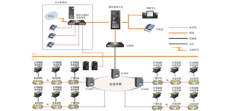 矿用通讯广播系统：多种功能，安全播报，实现快速调度和安全应急指挥