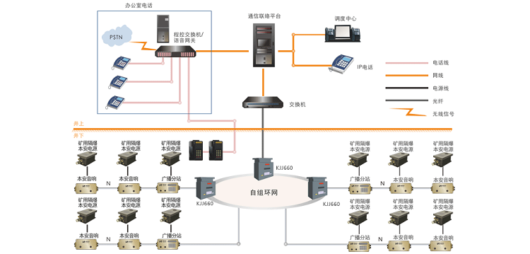 煤矿井下应急广播系统：煤矿紧急避险通信联络系统