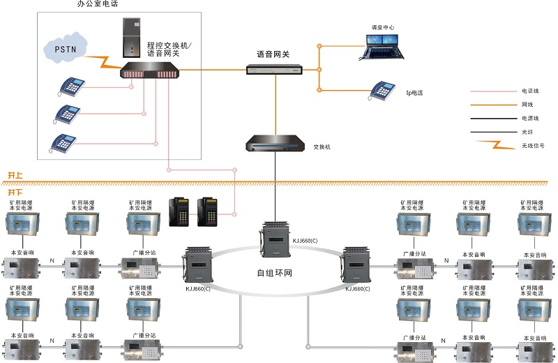 煤矿安全生产调度、安全避险和应急救援的重要工具——煤矿应急语音广播系统