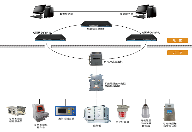 矿井智能化主煤流运输系统：利用AI技术实现对煤炭运输智能化管理