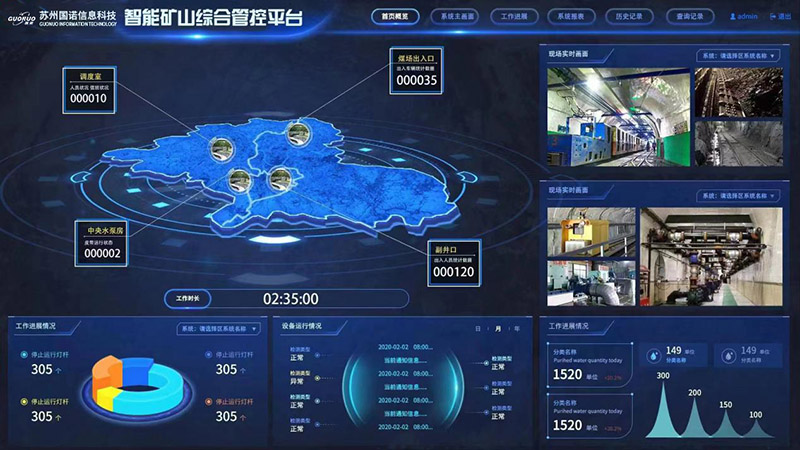 智能矿山综合管控平台:构筑数据采集、分析、可视化的一体化服务体系
