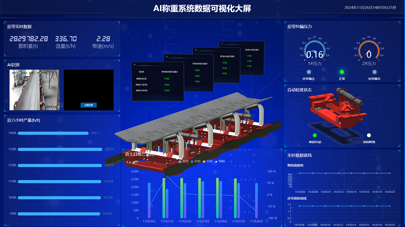 高精度、强抗扰!AI高精度电子皮带秤的技术突破