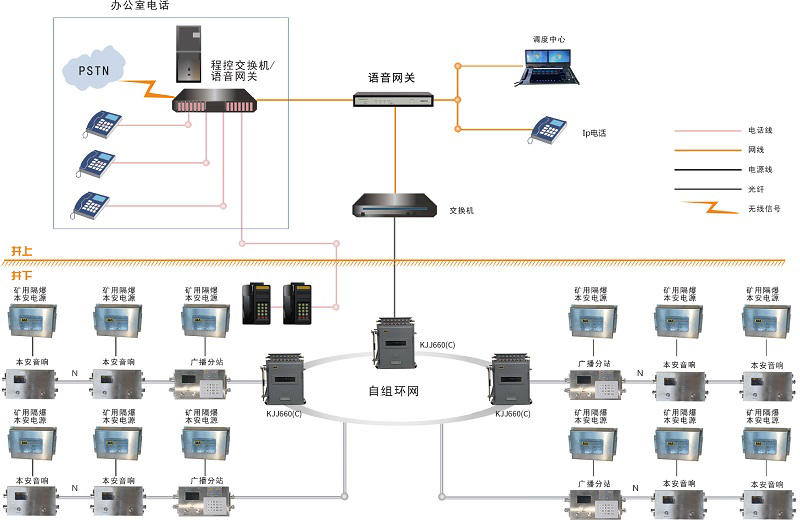 筑牢安全防线，提升调度效率：矿用广播通信系统，实现井下高效互联