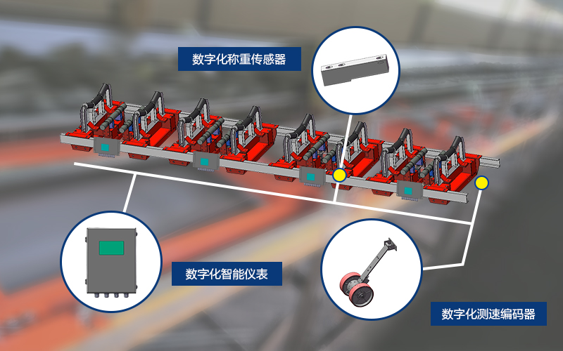 高稳定性智控矩阵电子皮带秤:动态多点计量+AI自校准,误差≤0.25%