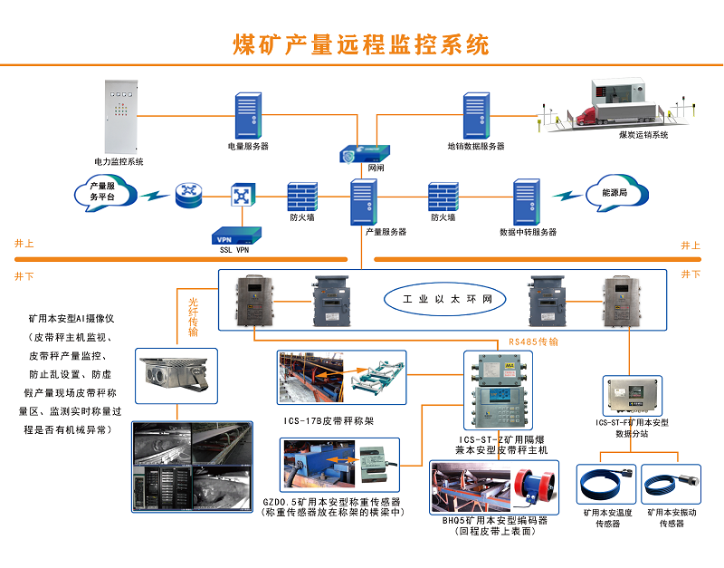 产量监控2023(带标题)文章配图.png