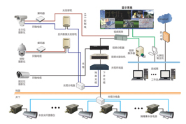 煤矿图像监视系统