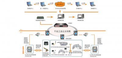 kaiyun官方注册矿压无线监测系统为矿区保驾护航