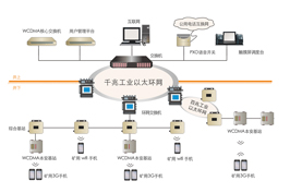 矿用无线通信系统