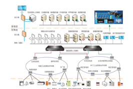 全矿井综合自动化系统