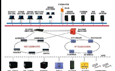 kaiyun官方注册煤矿井下环网升级改造，打造矿山智能化生态体系建设